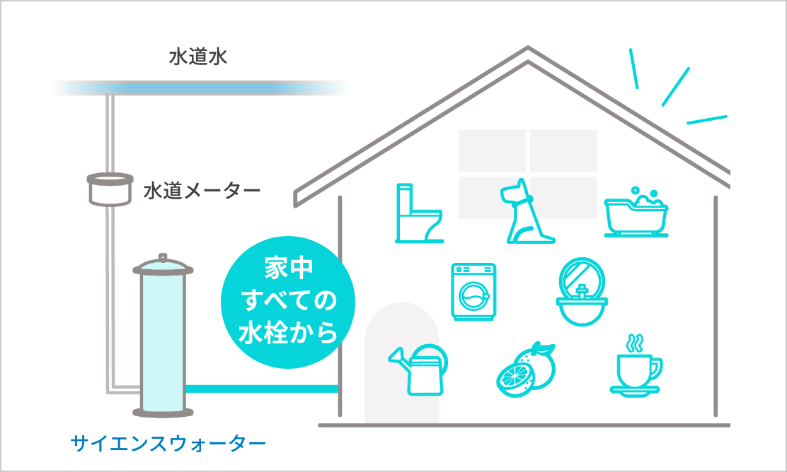 サイエンスウォーターシステム - ing